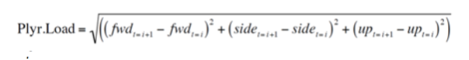 Instantaneous player load formula.png