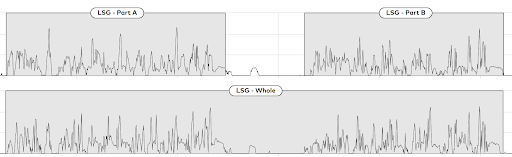 Segmented periods.png