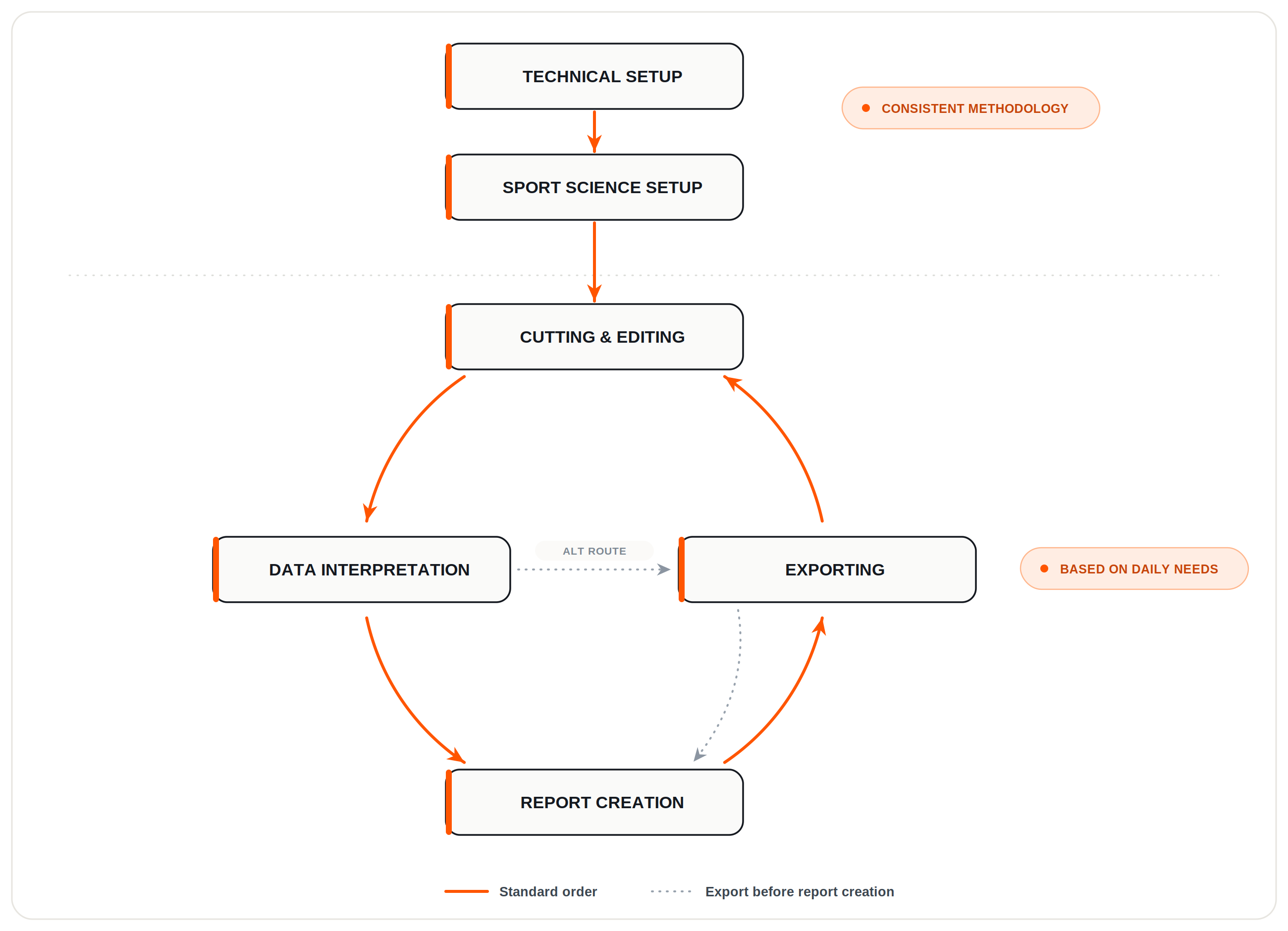 gps-workflow-diagram (3).png