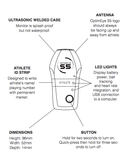 S5_Hardware_Overview.png