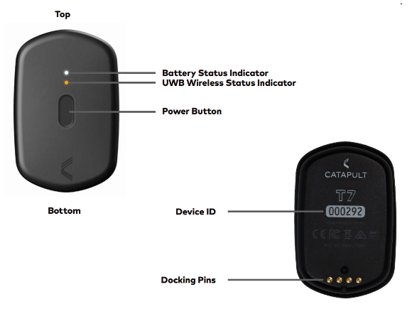 Catapult OptimEye S5, Wearable Device