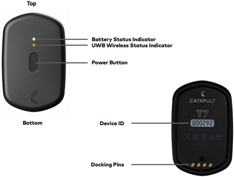 Catapult's smart vest lets you see how you compare to Hazard