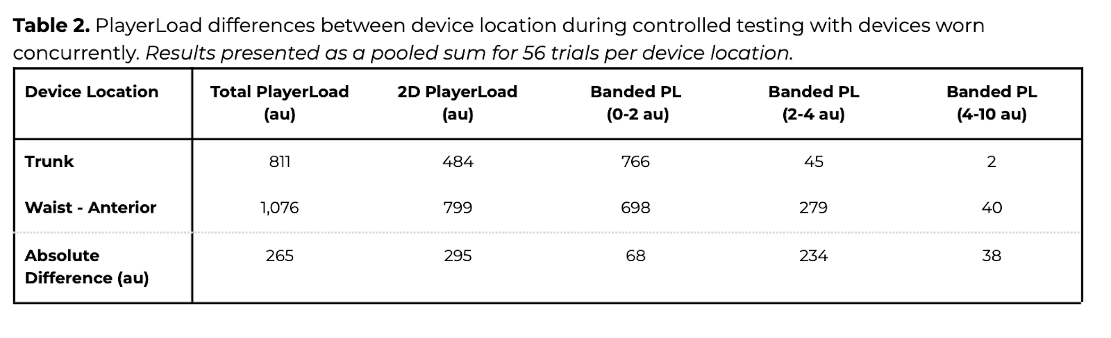 Transitioning from Legacy Devices to Vector T7 – Catapult Support