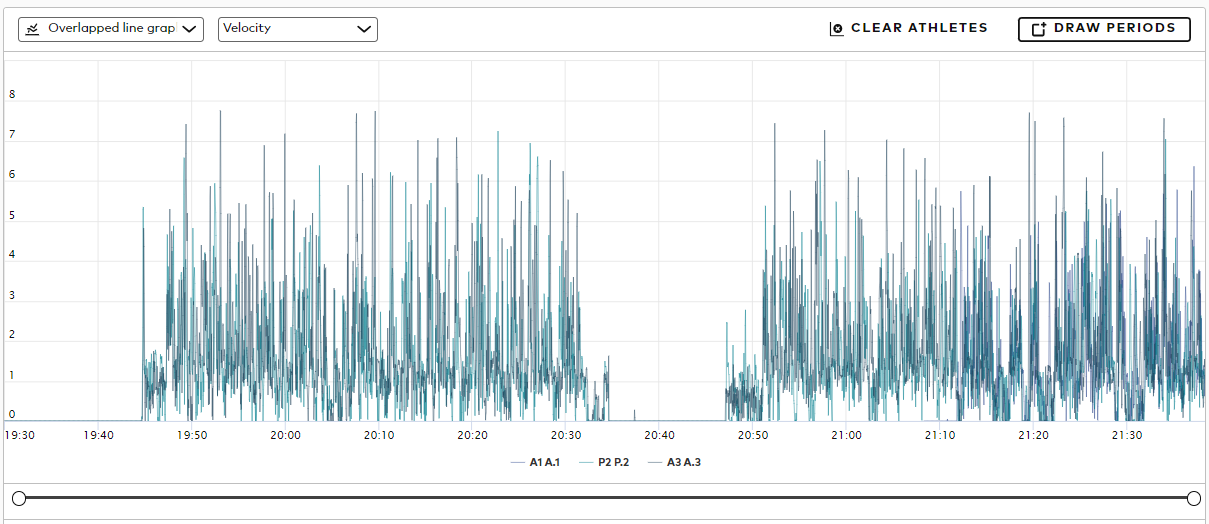 Overlapped line graph.png