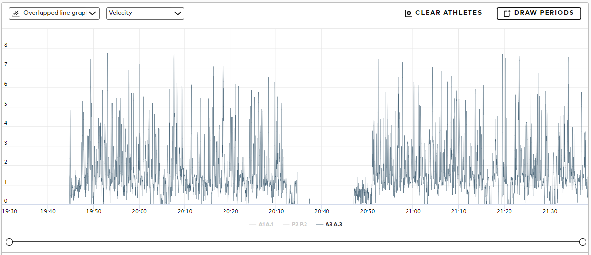 Overlapped line graph specific athlete.png