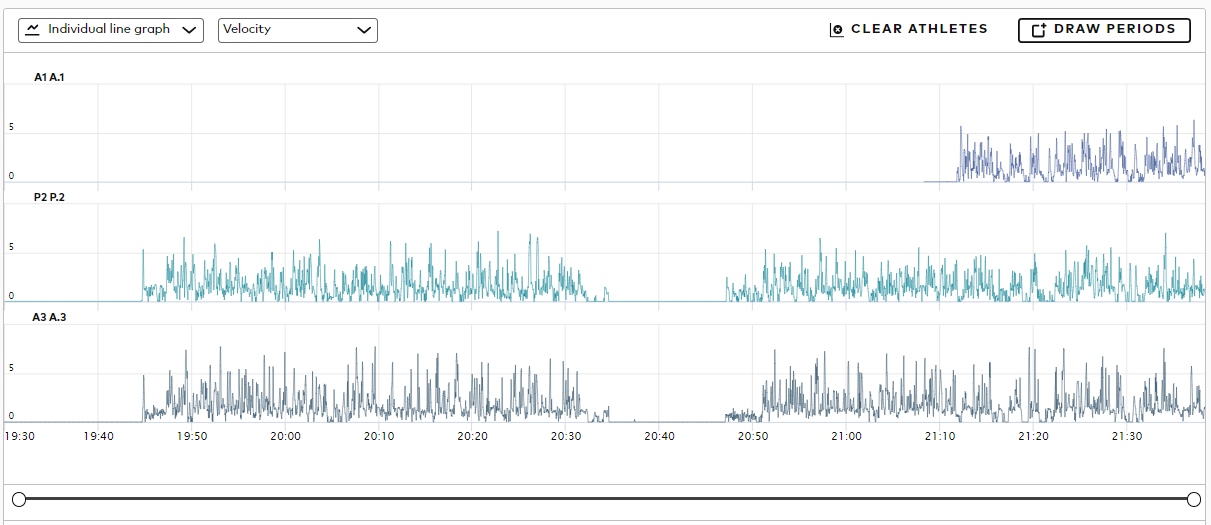 Individual line graph.png